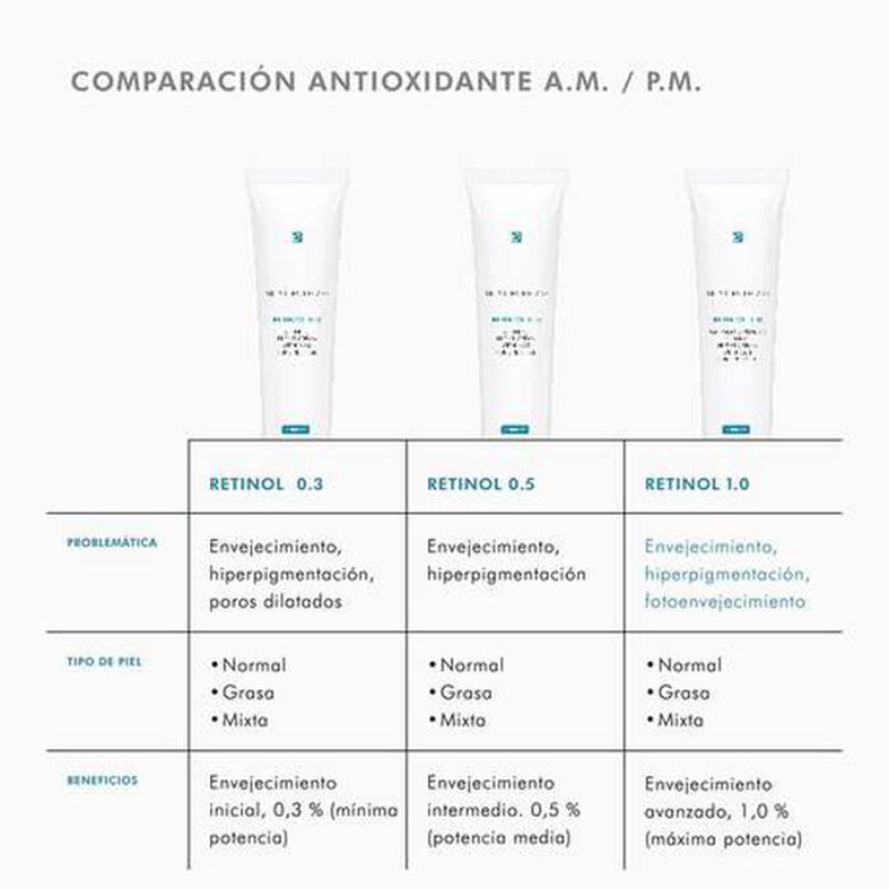 skinceuticals-retinol-comparativa-porcentajes