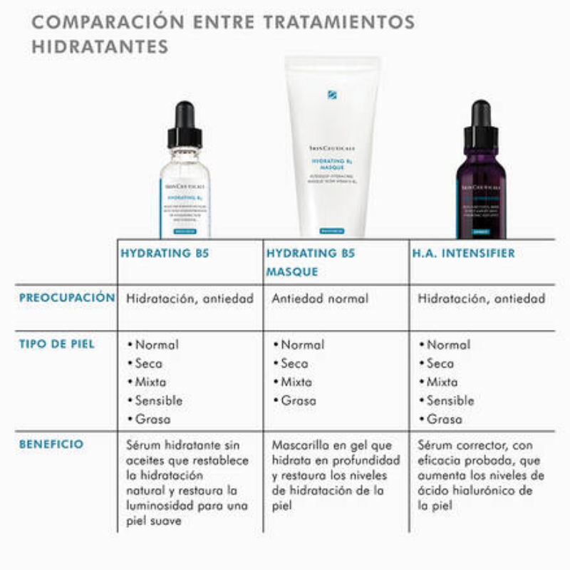 skinceuticals-hydrating-b5-comparacion